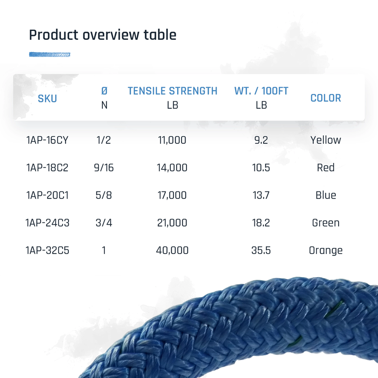 The Ape Tree Rigging Ropes - Double Braid Polyester - Breaking Strengths from 11,000 to 40,000 lbs - Professional Arborist Bull Rope with Super Low Stretch