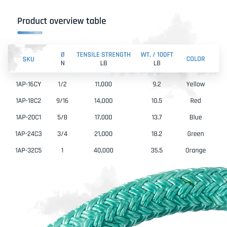 The Ape Tree Rigging Ropes - Double Braid Polyester - Breaking Strengths from 11,000 to 40,000 lbs - Professional Arborist Bull Rope with Super Low Stretch